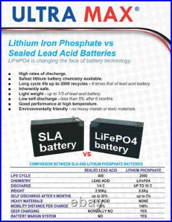 Lithium-ion 36 Hole Golf Trolley Battery Fits Mocad-hillbilly 12v 22ah Li22-12